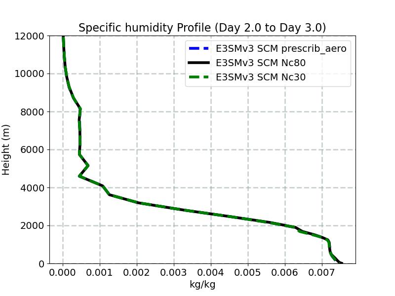 Q_profile_window3.jpg