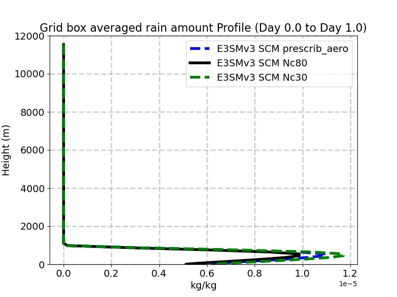 RAINQM_profile_window1.jpg