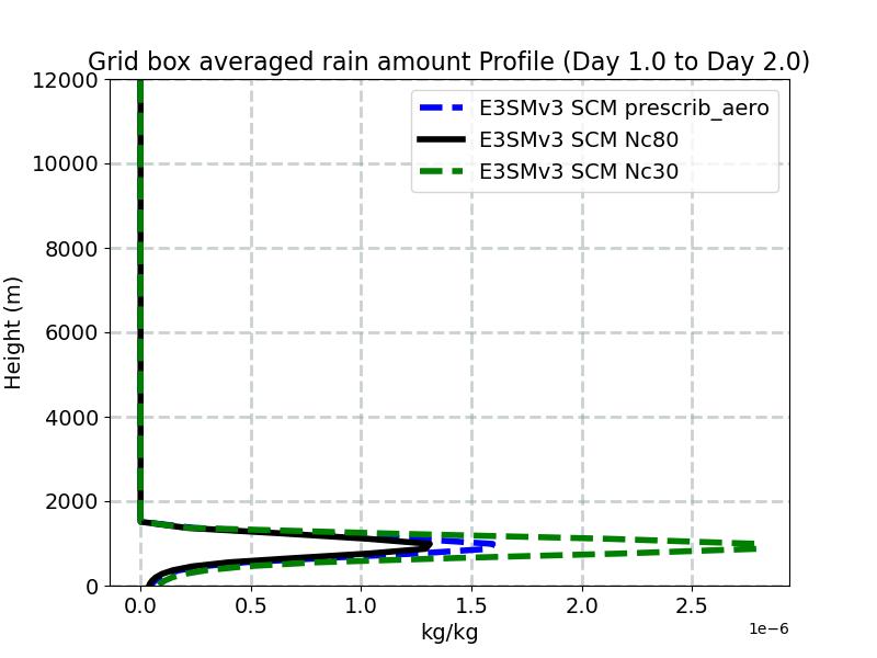 RAINQM_profile_window2.jpg