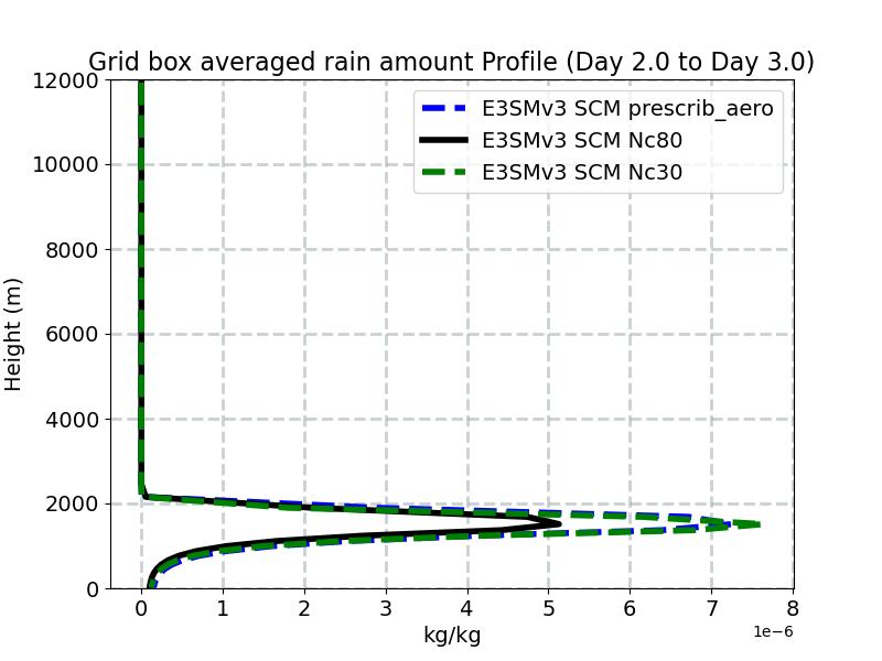 RAINQM_profile_window3.jpg