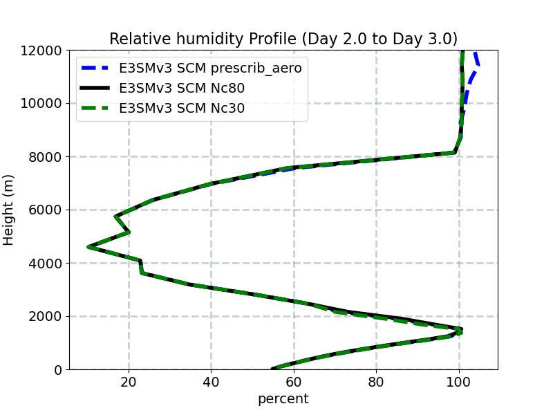 RELHUM_profile_window3.jpg