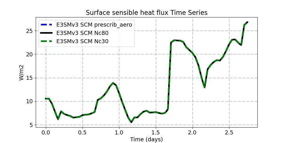 SHFLX_timeseries.jpg