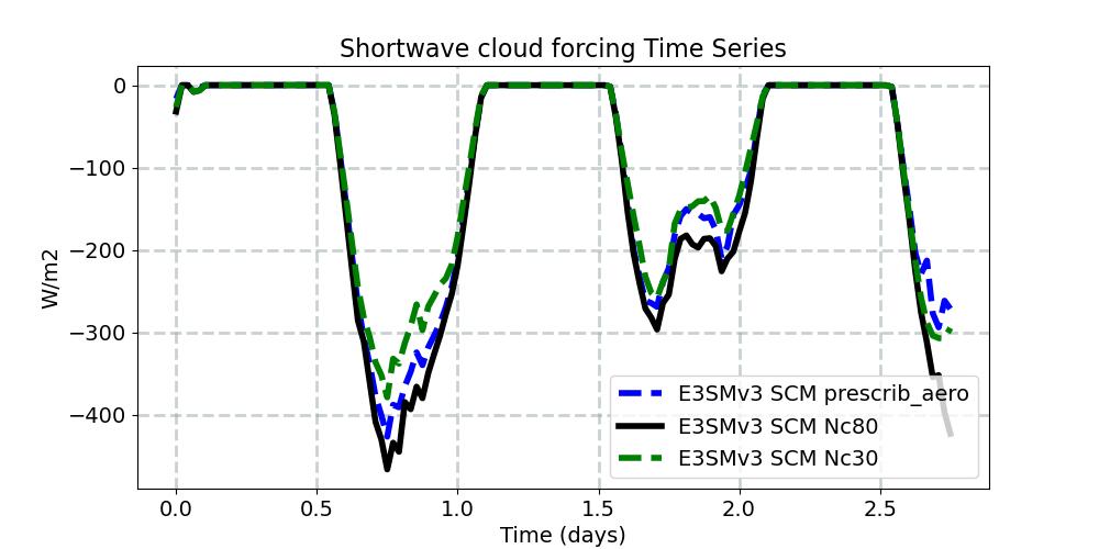 SWCF_timeseries.jpg