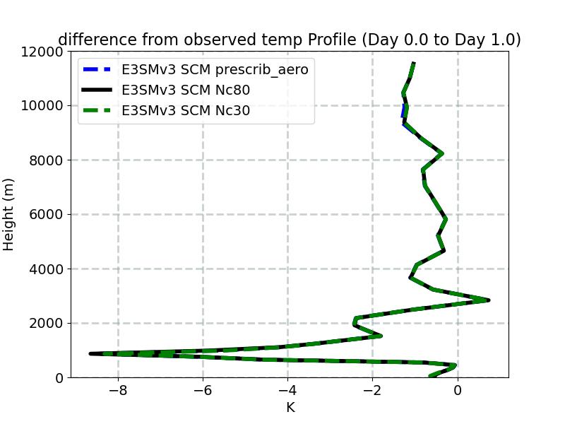TDIFF_profile_window1.jpg