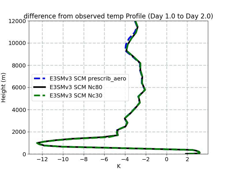 TDIFF_profile_window2.jpg