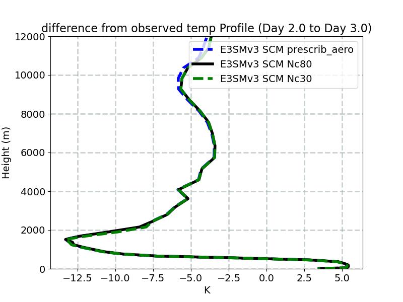 TDIFF_profile_window3.jpg