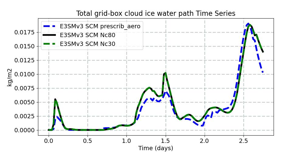 TGCLDIWP_timeseries.jpg