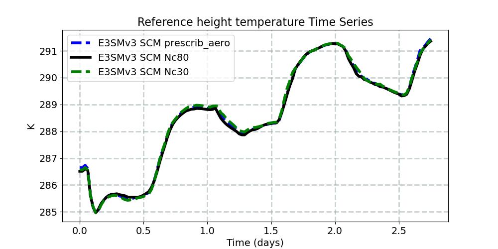 TREFHT_timeseries.jpg