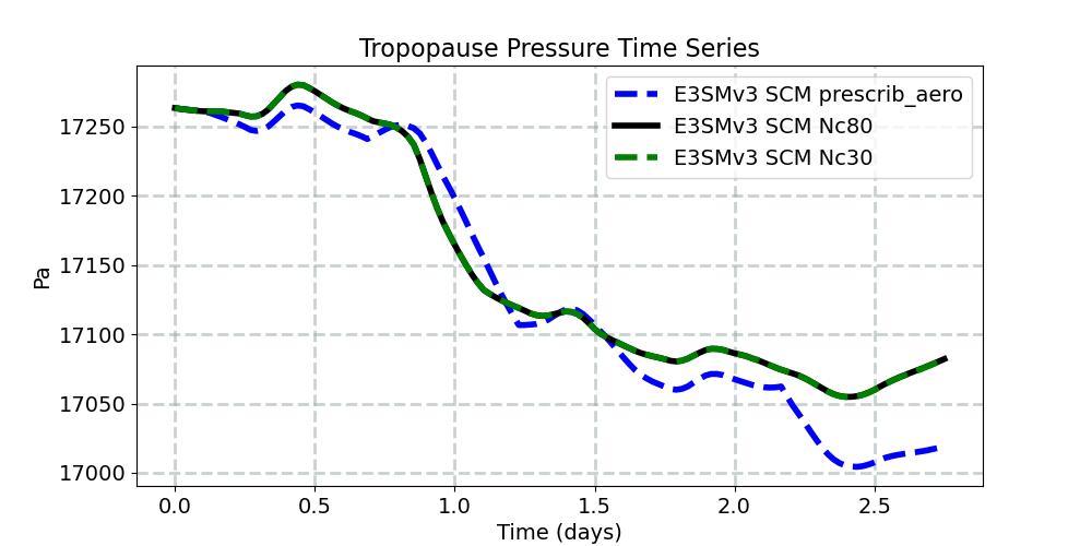 TROP_P_timeseries.jpg