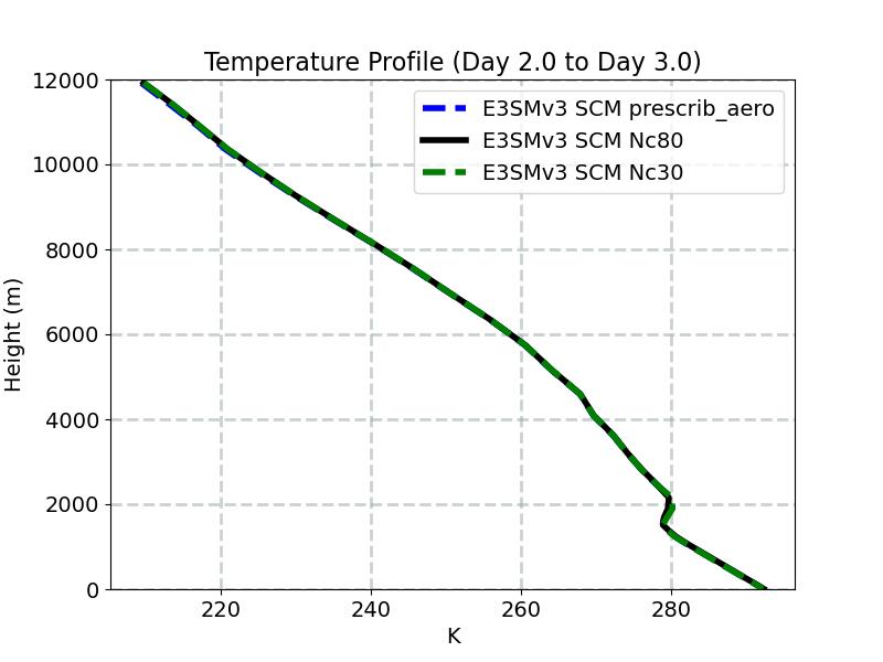 T_profile_window3.jpg