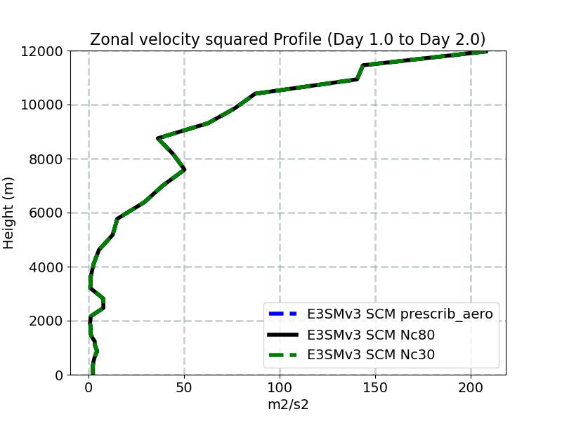 UU_profile_window2.jpg