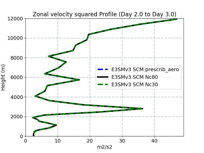 UU_profile_window3.jpg