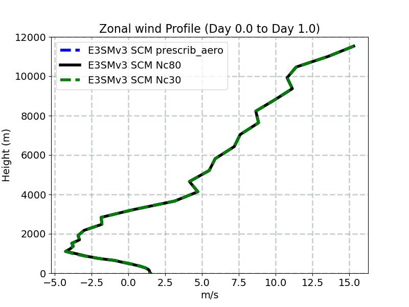U_profile_window1.jpg