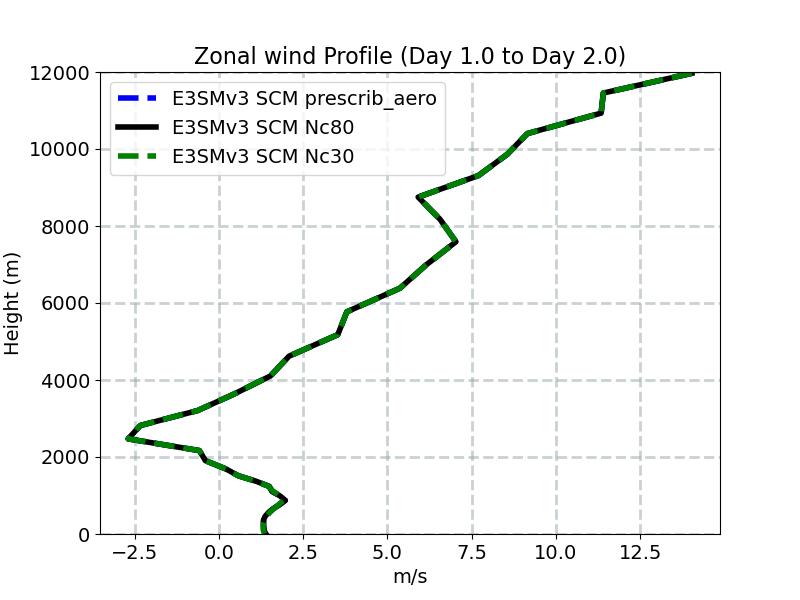 U_profile_window2.jpg
