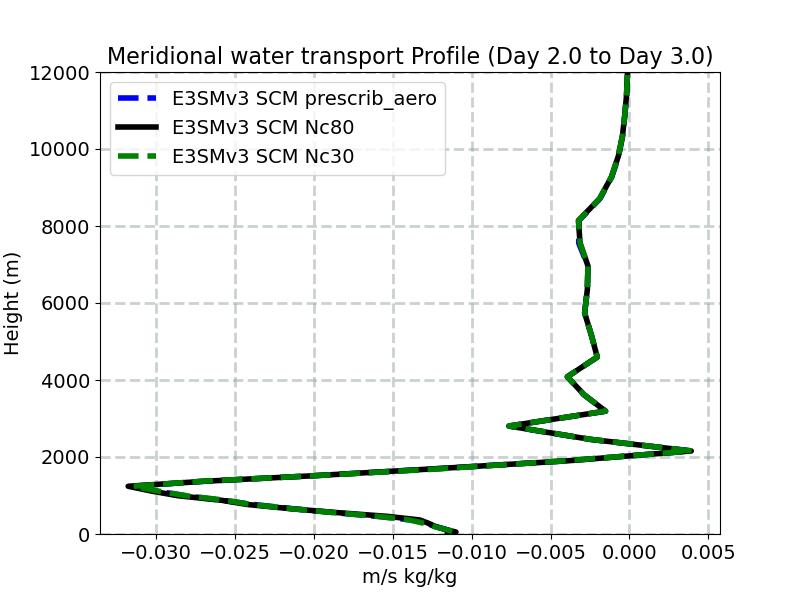 VQ_profile_window3.jpg