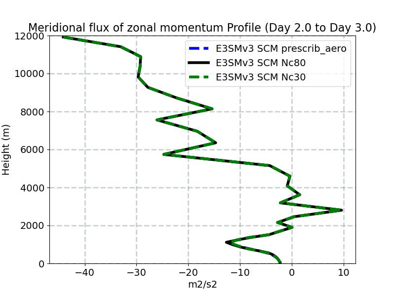 VU_profile_window3.jpg