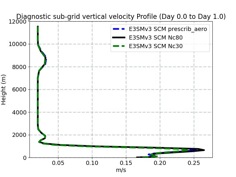 WSUB_profile_window1.jpg