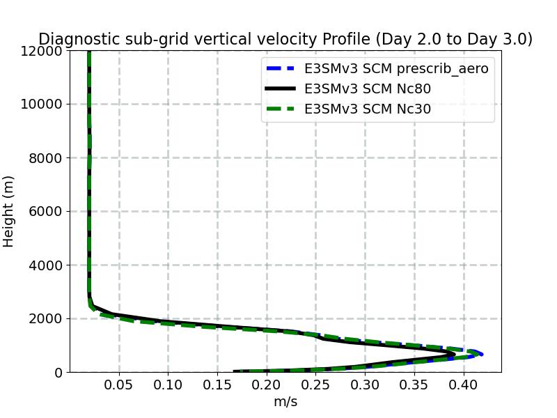 WSUB_profile_window3.jpg