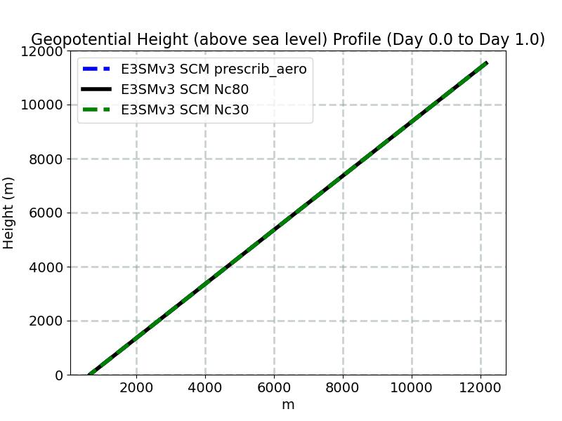 Z3_profile_window1.jpg