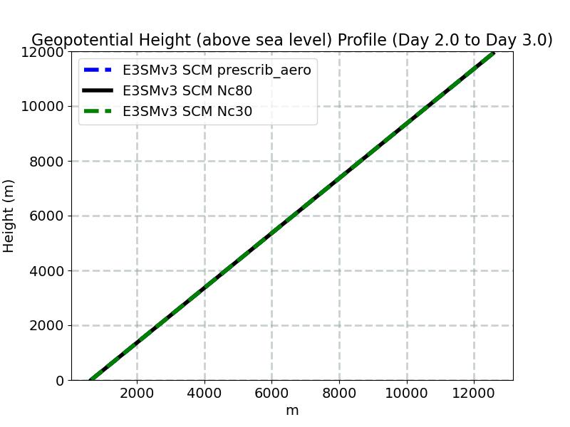 Z3_profile_window3.jpg