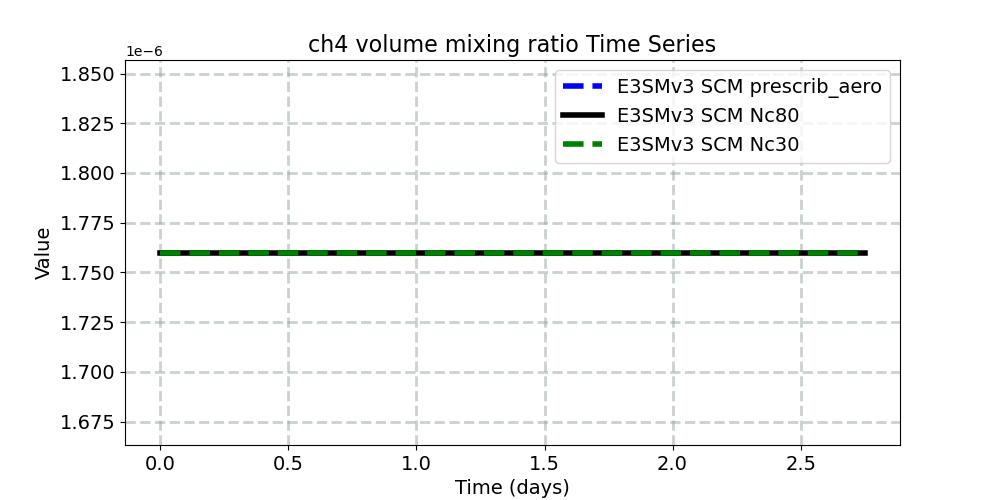 ch4vmr_timeseries.jpg