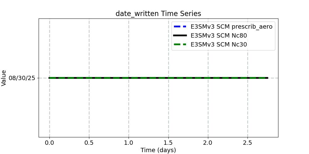 date_written_timeseries.jpg