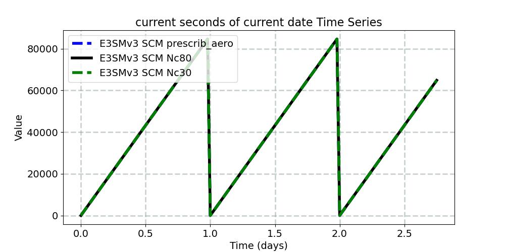 datesec_timeseries.jpg