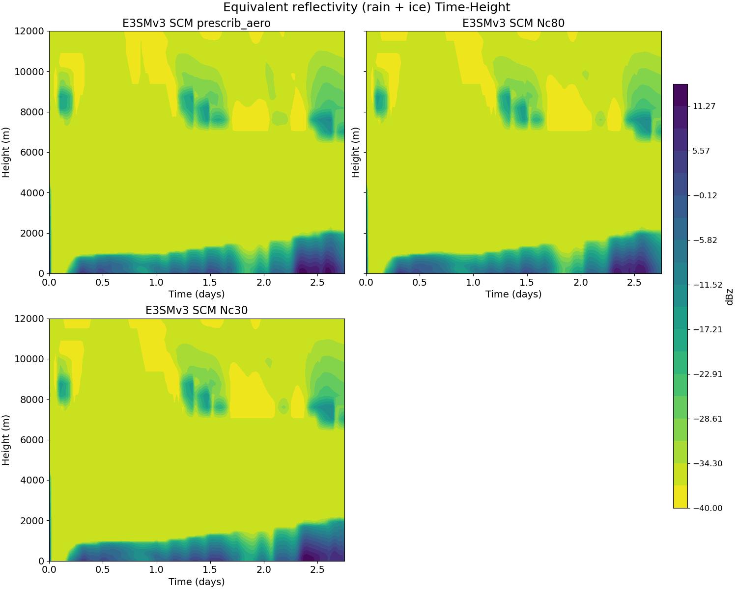 diag_equiv_reflectivity_time_height.jpg