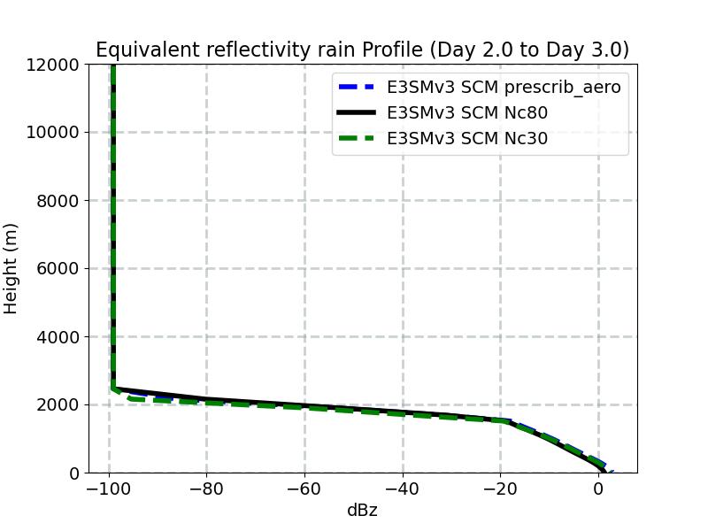 diag_ze_rain_profile_window3.jpg