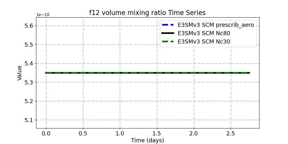 f12vmr_timeseries.jpg