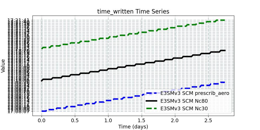 time_written_timeseries.jpg
