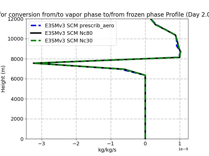 vap_ice_exchange_profile_window3.jpg