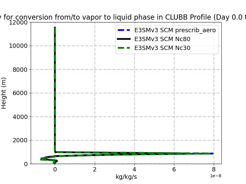 vap_liq_exchange_clubb_profile_window1.jpg