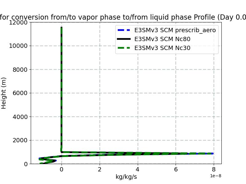 vap_liq_exchange_profile_window1.jpg