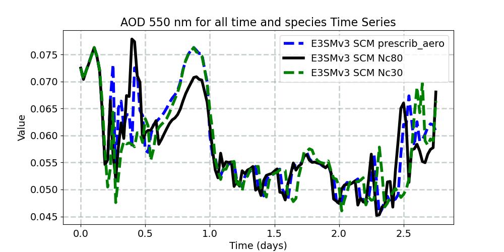 AODALL_timeseries.jpg