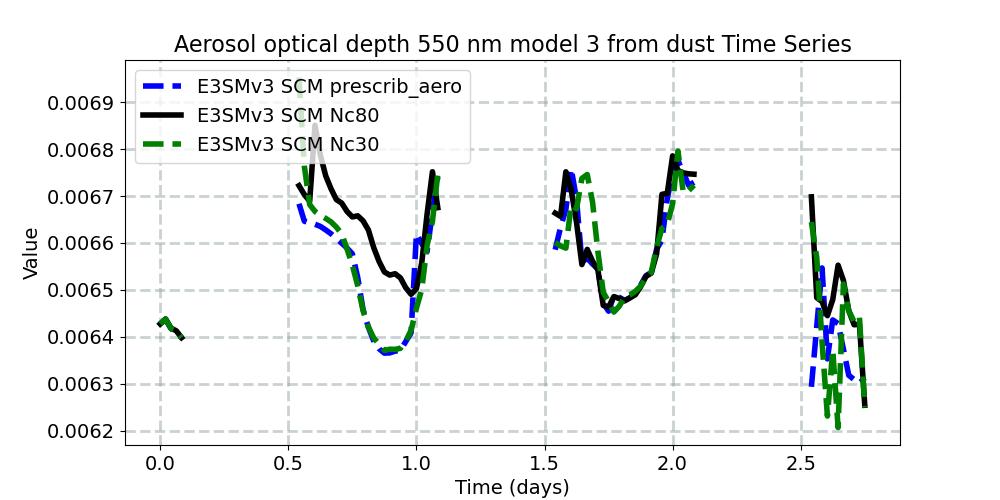 AODDUST3_timeseries.jpg