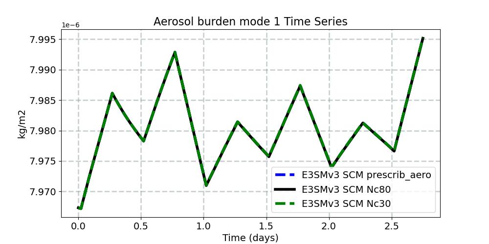 BURDEN1_timeseries.jpg