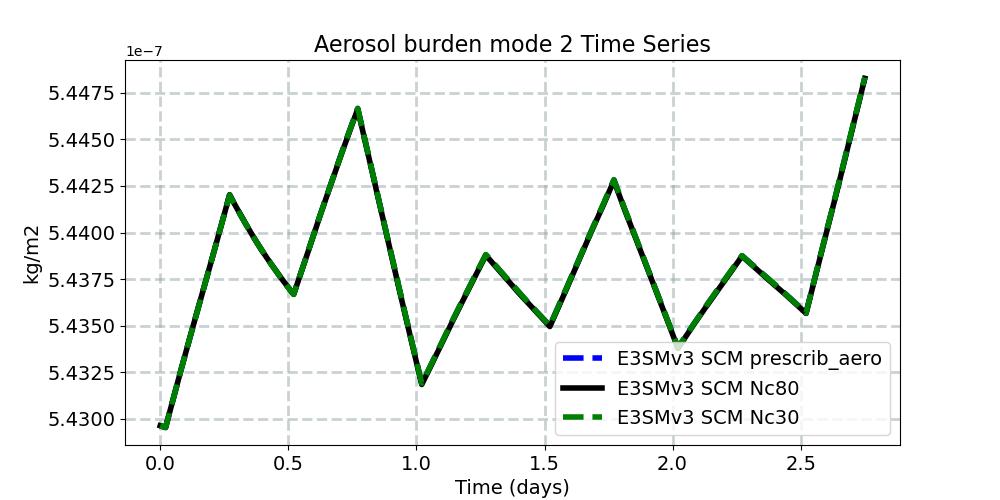 BURDEN2_timeseries.jpg