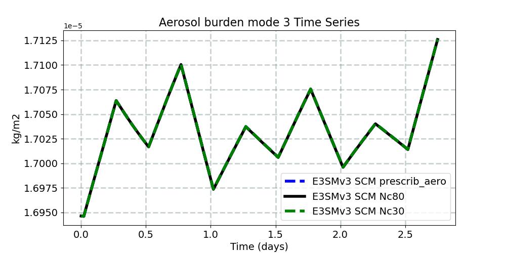 BURDEN3_timeseries.jpg