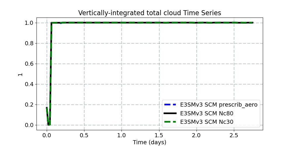CLDTOT_timeseries.jpg