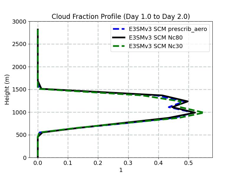 CLOUDFRAC_CLUBB_profile_window2.jpg