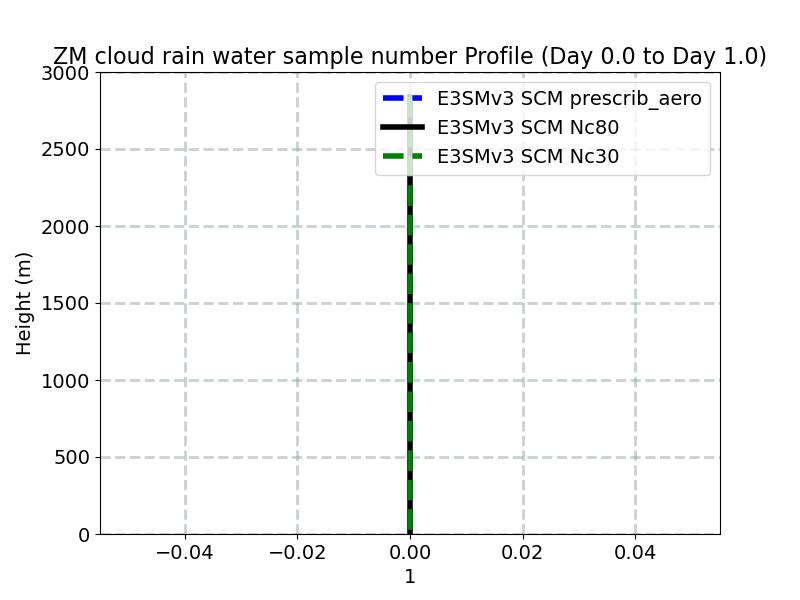 CRAINNUM_profile_window1.jpg