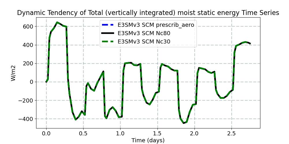 DTENDTH_timeseries.jpg