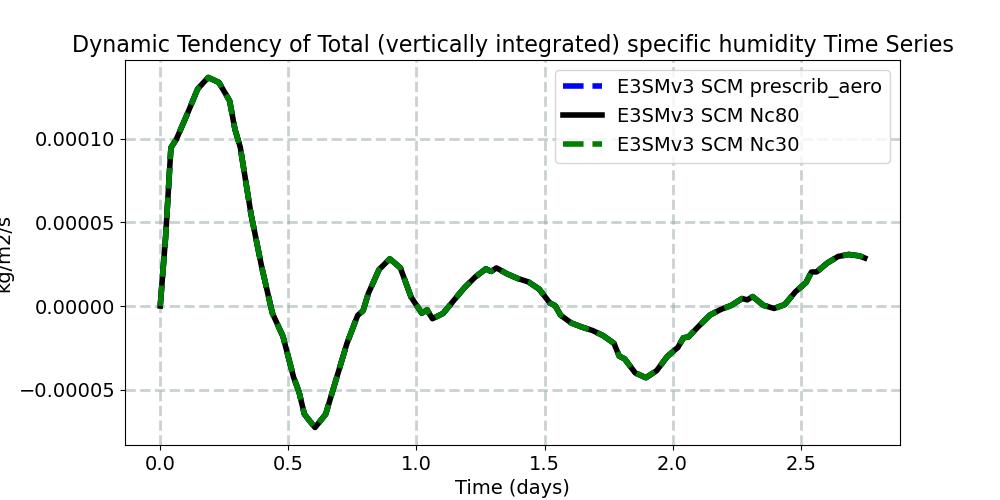 DTENDTQ_timeseries.jpg