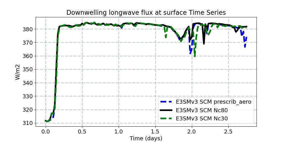 FLDS_timeseries.jpg