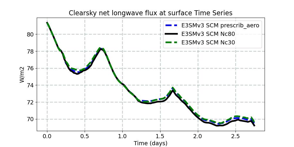 FLNSC_timeseries.jpg