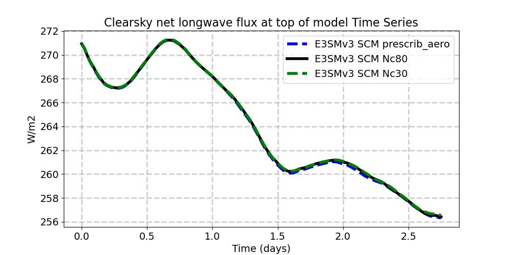 FLNTC_timeseries.jpg