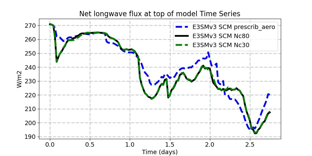 FLNT_timeseries.jpg