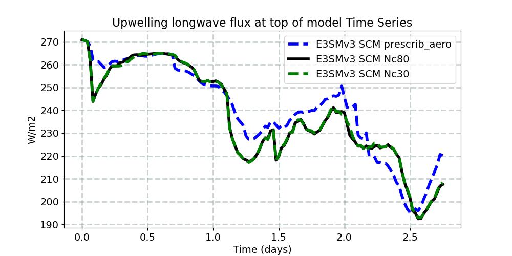 FLUT_timeseries.jpg