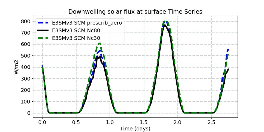 FSDS_timeseries.jpg